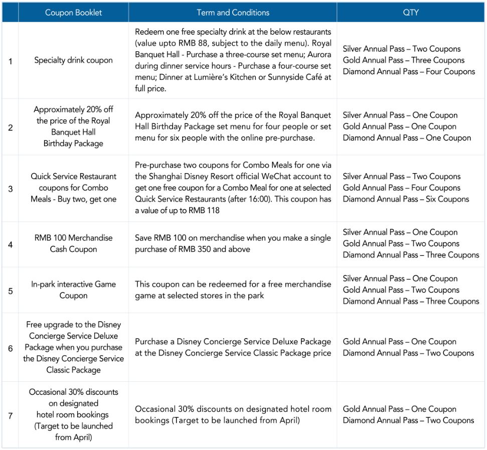 Shanghai Disneyland Tickets Shanghai Disney Resort