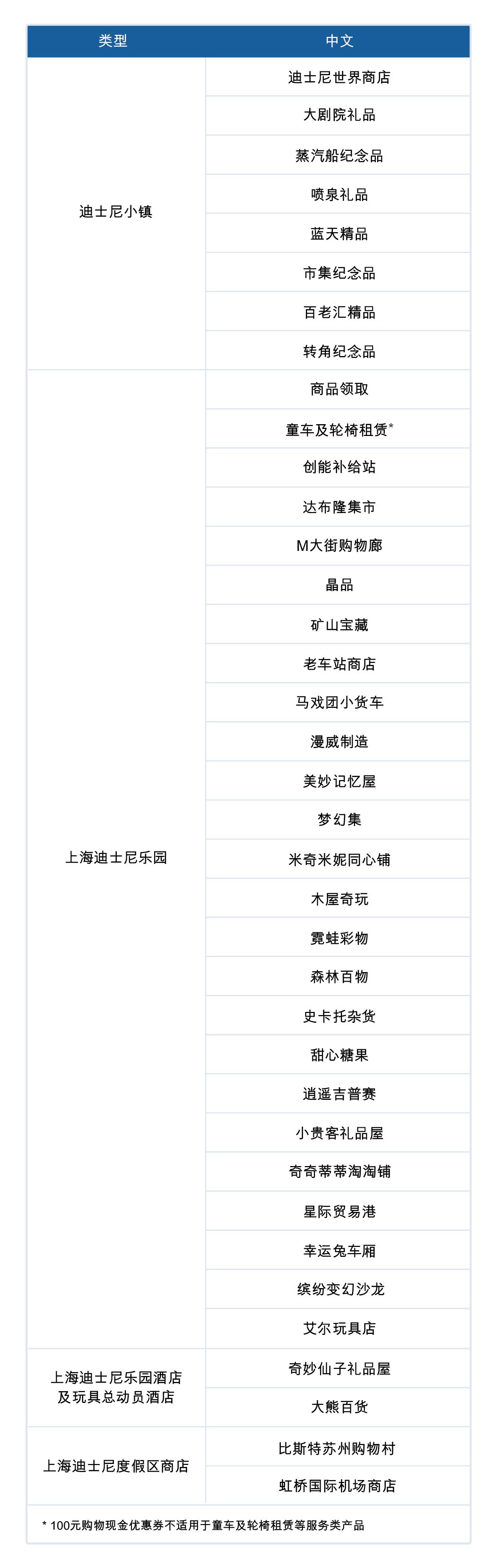 上海迪士尼乐园门票 上海迪士尼度假区 上海迪士尼乐园门票 上海迪士尼度假区